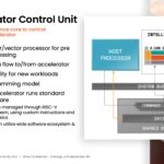 SiFive 2nd Gen Intelligence Family Accelerator Control Unit