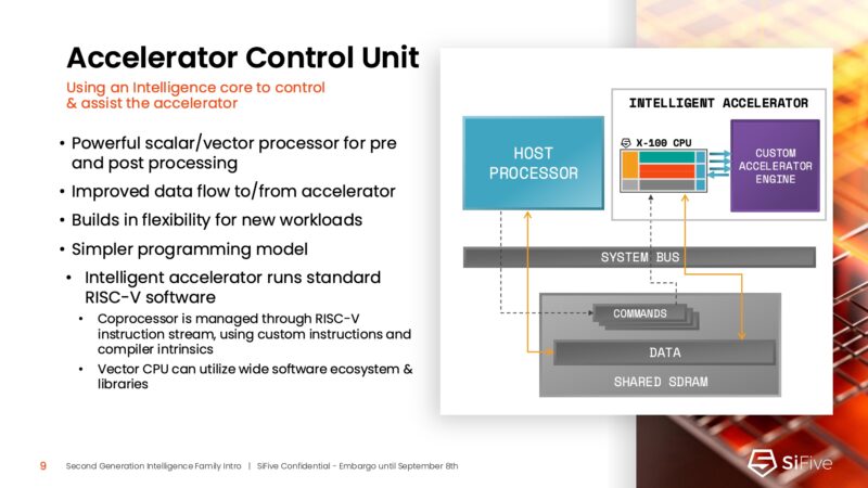 SiFive 2nd Gen Intelligence Family Accelerator Control Unit