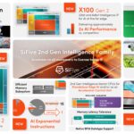 SiFive 2nd Gen Intelligence Family SiFive Intelligence Infographic