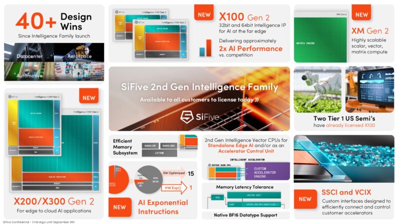 SiFive 2nd Gen Intelligence Family SiFive Intelligence Infographic