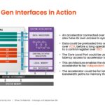 SiFive 2nd Gen Intelligence Family SiFive Intelligence Interfaces