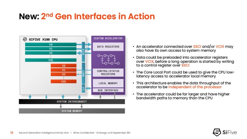 SiFive 2nd Gen Intelligence Family SiFive Intelligence Interfaces