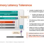 SiFive 2nd Gen Intelligence Family SiFive Intelligence Memory Lantency Tolerance