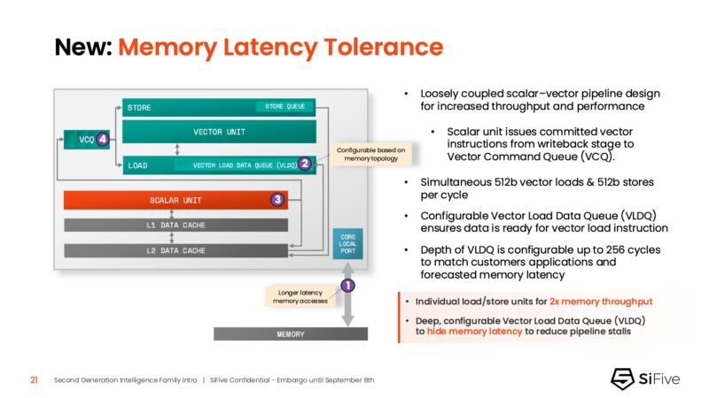SiFive 2nd Gen Intelligence Family SiFive Intelligence Memory Lantency Tolerance