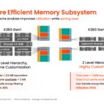 SiFive 2nd Gen Intelligence Family SiFive Intelligence Memory Subsystem