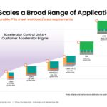 SiFive 2nd Gen Intelligence Family SiFive Intelligence Range