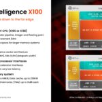 SiFive 2nd Gen Intelligence Family SiFive Intelligence X100