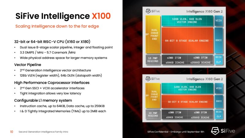 SiFive 2nd Gen Intelligence Family SiFive Intelligence X100