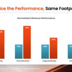 SiFive 2nd Gen Intelligence Family SiFive Intelligence X100 Performance