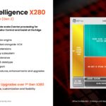 SiFive 2nd Gen Intelligence Family SiFive Intelligence X280