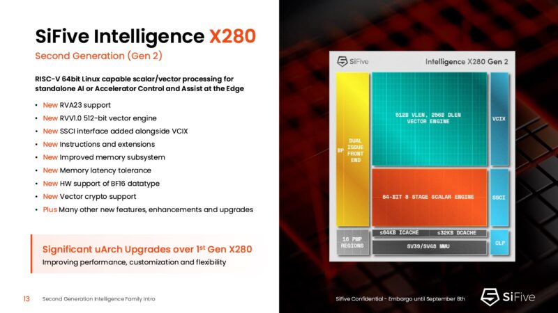 SiFive 2nd Gen Intelligence Family SiFive Intelligence X280