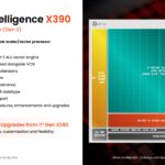 SiFive 2nd Gen Intelligence Family SiFive Intelligence X390