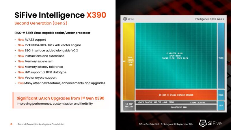 SiFive 2nd Gen Intelligence Family SiFive Intelligence X390