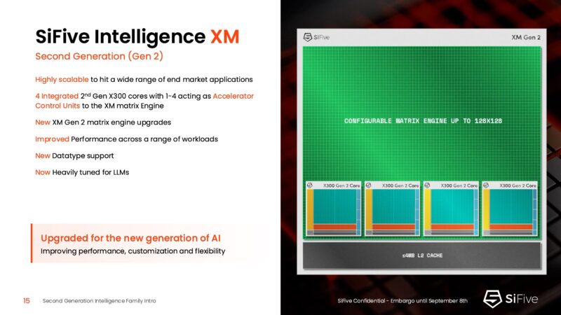 SiFive 2nd Gen Intelligence Family SiFive Intelligence XM
