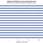 Solidigm D7 PS1010 7.68TB By Architecture