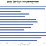Solidigm D7 PS1010 7.68TB By Architecture Zoomed
