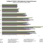 Solidigm D7 PS1010 Application Performance