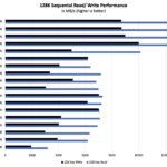 Solidigm D7 PS1010 Sequential Performance