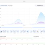 Ubiquiti UCG Fiber Dashboard Running Traffic