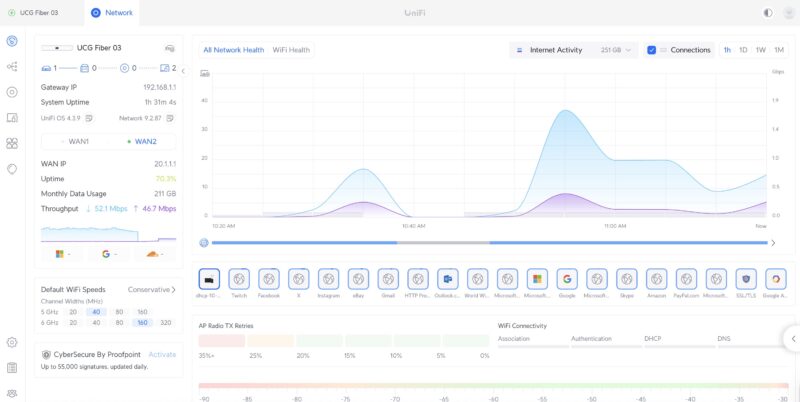 Ubiquiti UCG Fiber Dashboard Running Traffic