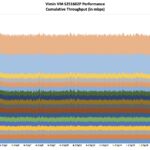 Vimin VM S251602P Iperf3 Performance Ideal Pattern