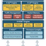 Xsight Labs X2 Block Diagram