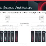 D Matrix Corsair AI Inference PCIe Block Diagram