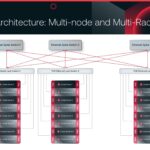 D Matrix JetStream Scale Out