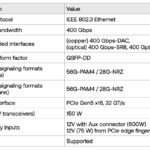 D Matrix JetStream Specs