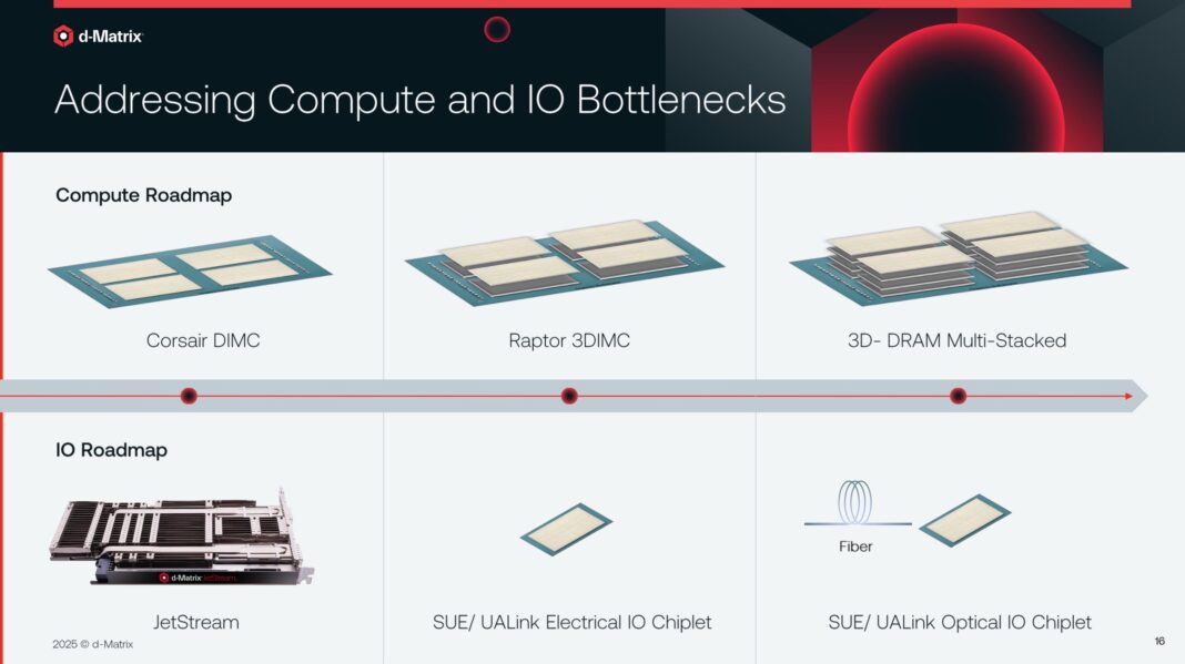 The New d-Matrix JetStream 400G Ethernet Card for Data Center Scale AI ...