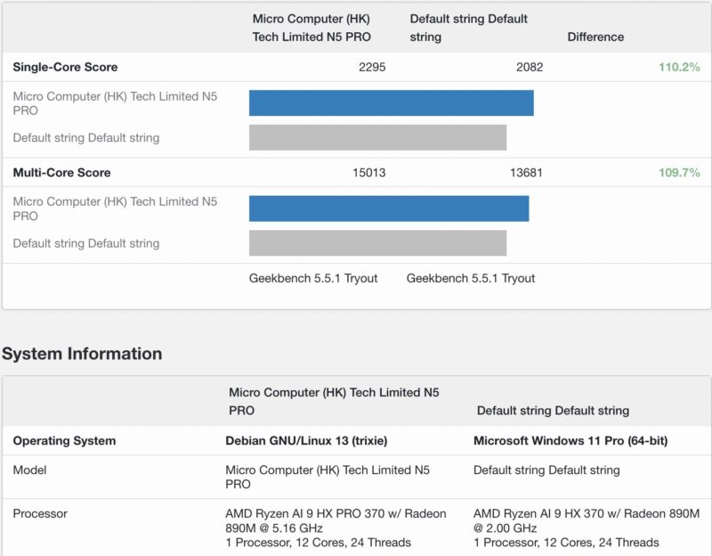 AMD Ryzen AI 9 HX PRO 370 Geekbench 5