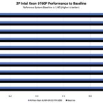 ASRock Rack 8U8X GNR2 SYN B200 Intel Xeon 6760P Performance