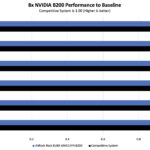 ASRock Rack 8U8X GNR2 SYN B200 NVIDIA B200 Performance