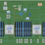 ASRock Rack GNR2D32G 2L Block Diagram