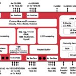 Broadcom BCM56170 Block Diagram