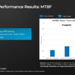 Broadcom TH5 Bailly CPO Testing Better MTBF Large