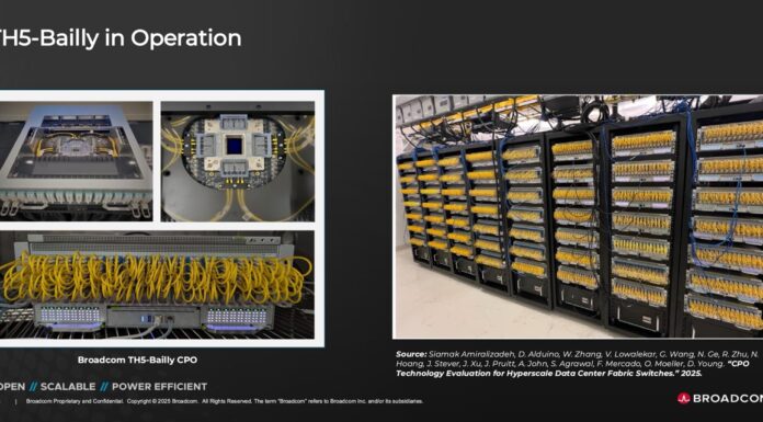 Broadcom CPO Reliability Testing with TH5-Bailly Broadcom TH5 Bailly CPO Testing Large