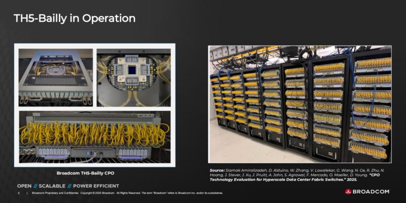 Broadcom TH5 Bailly CPO Testing Large