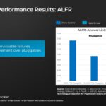 Broadcom TH5 Bailly CPO Testing Lower Link Failure Rates Large