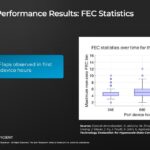 Broadcom TH5 Bailly CPO Testing No Link Flaps Large