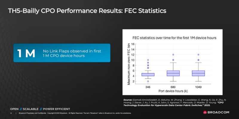 Broadcom TH5 Bailly CPO Testing No Link Flaps Large