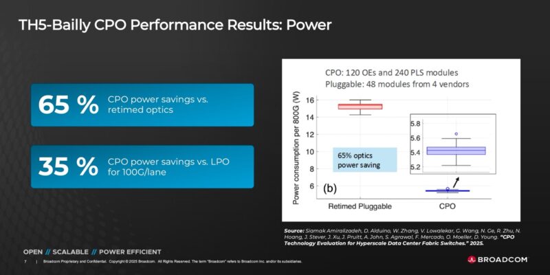 Broadcom TH5 Bailly CPO Testing Power Savings Large