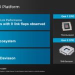 Broadcom TH6 Davisson Platform Large