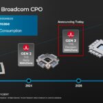 Broadcom TH6 Davisson Timeline Large