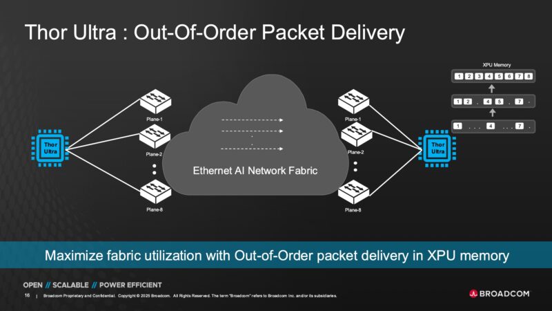 Broadcom Thor Ultra Out Of Order Packet Delivery