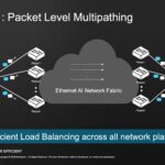Broadcom Thor Ultra Packet Level Multipathing
