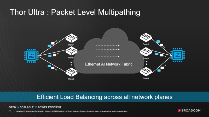 Broadcom Thor Ultra Packet Level Multipathing
