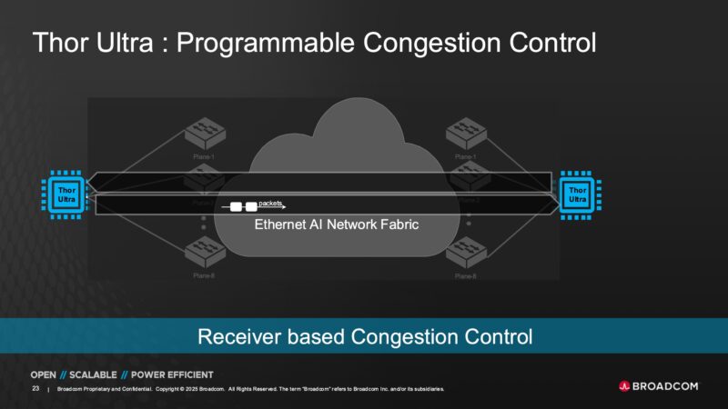 Broadcom Thor Ultra Programmable Congestion Control
