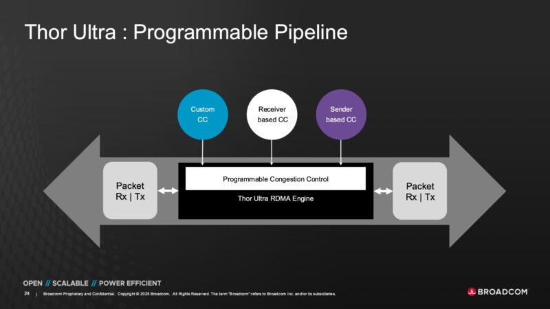 Broadcom Thor Ultra Programmable Pipeline
