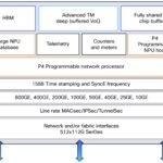 Cisco Silicon One P200 Block Diagram